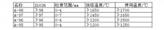 危廢回轉窯內(nèi)襯用什么澆注料